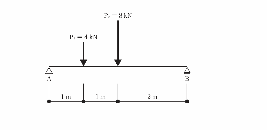 単純梁に集中荷重P1=4kN、P2=8kNが作用する図