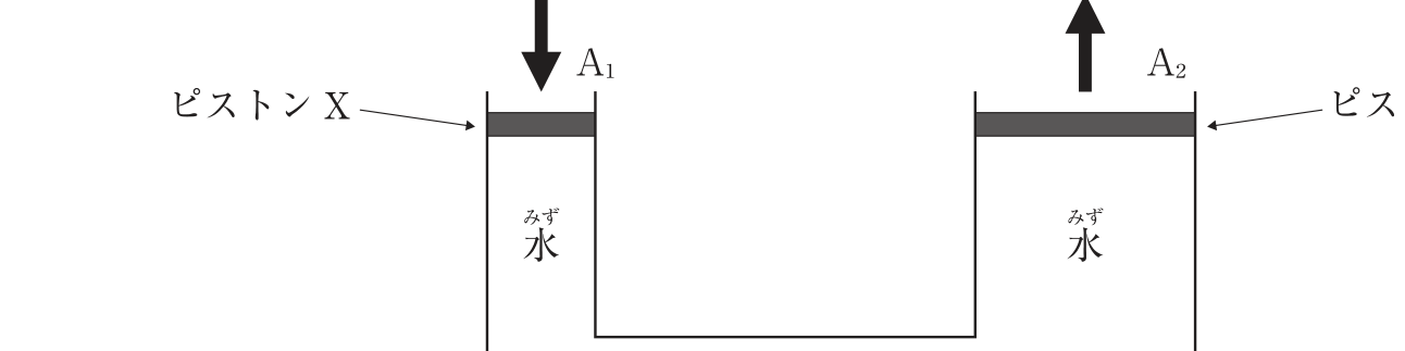 図