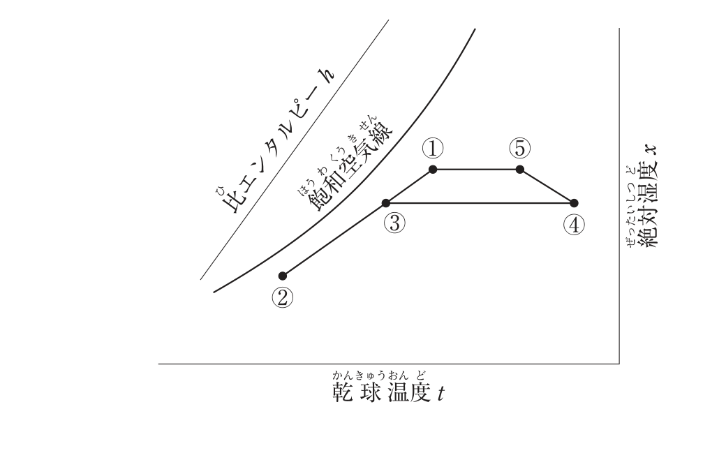 図