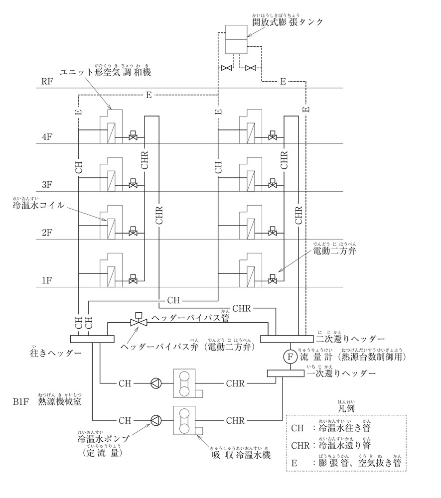 空調用冷温水配管システム図（令和7年度 1級管工事 第二次検定 問題1 設問2）