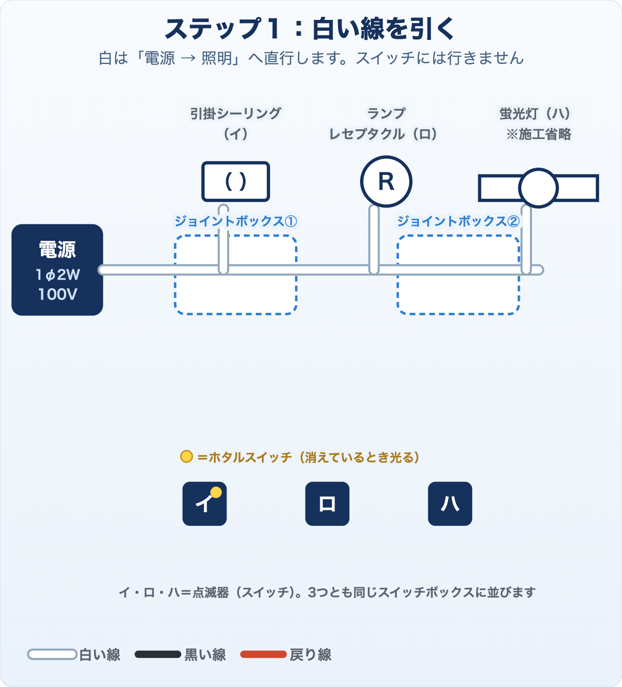 候補問題No.1の複線図 ステップ1 白い線