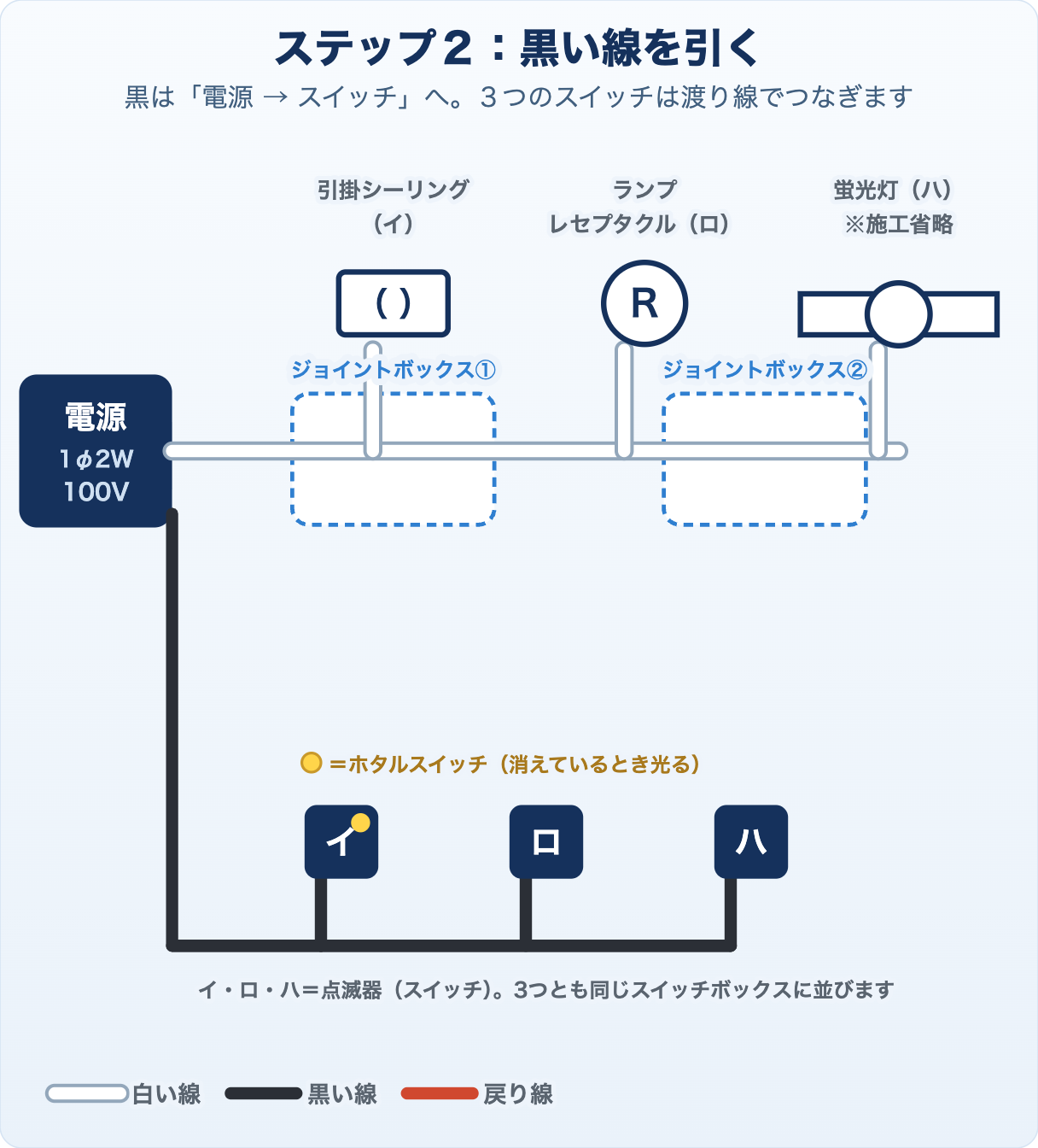 候補問題No.1の複線図 ステップ2 黒い線