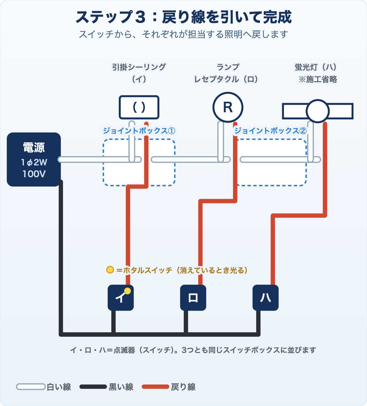 候補問題No.1の複線図 ステップ3 戻り線
