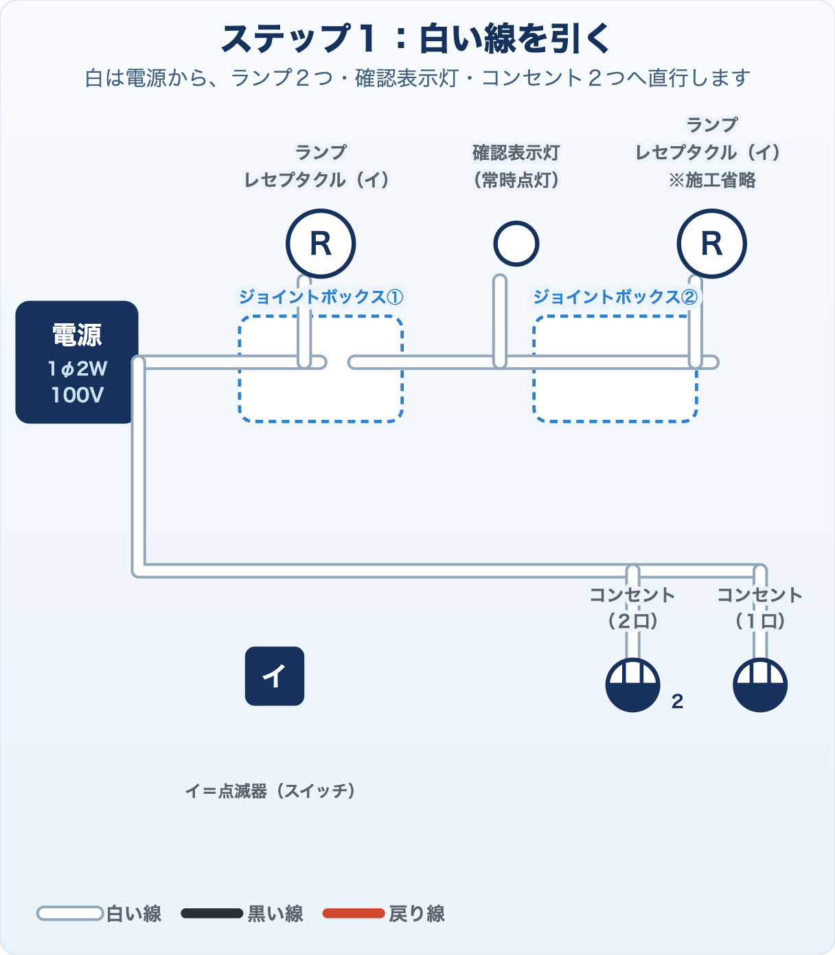 候補問題No.2の複線図 ステップ1