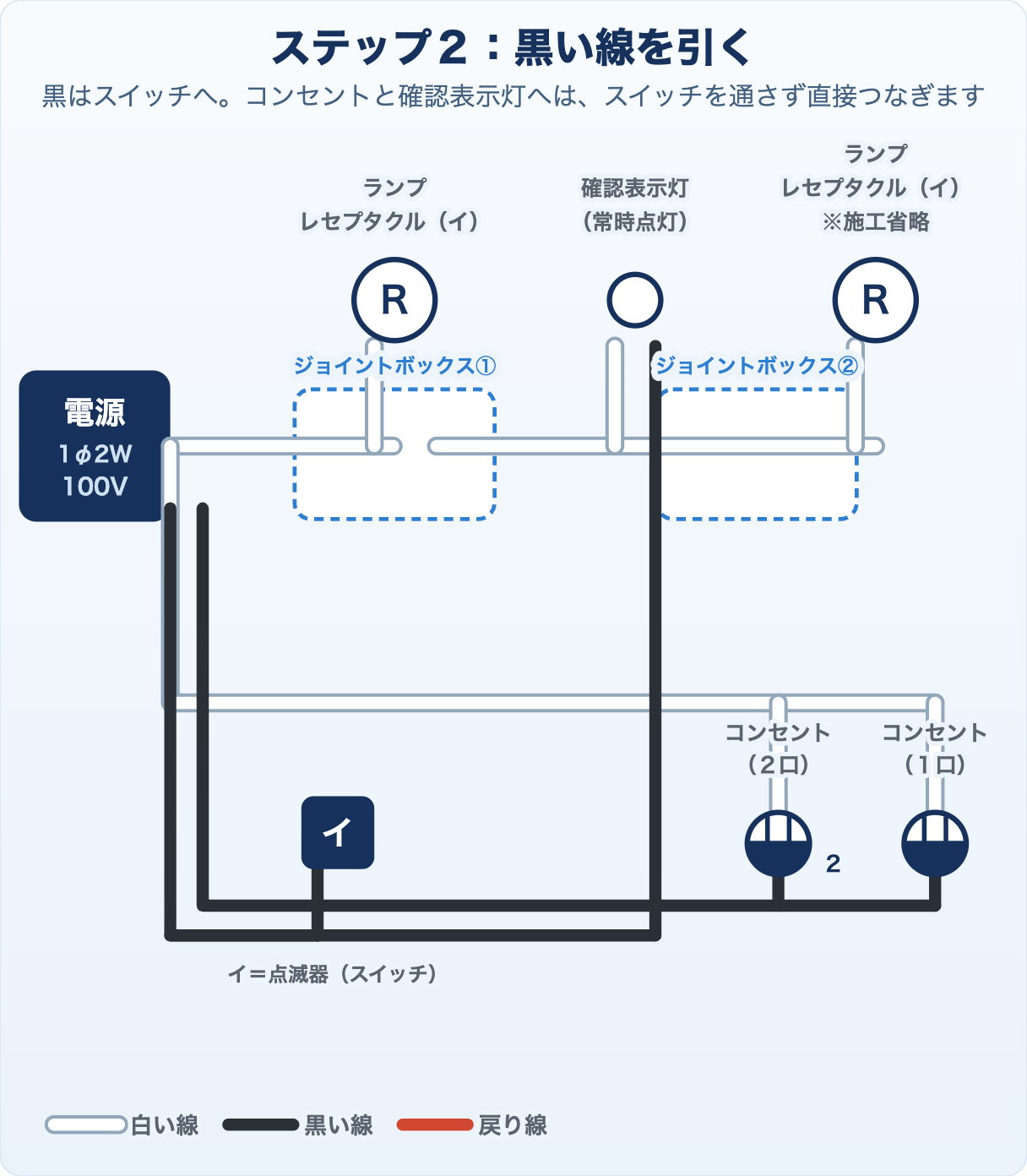 候補問題No.2の複線図 ステップ2