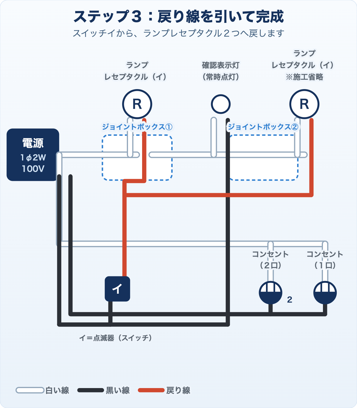候補問題No.2の複線図 ステップ3
