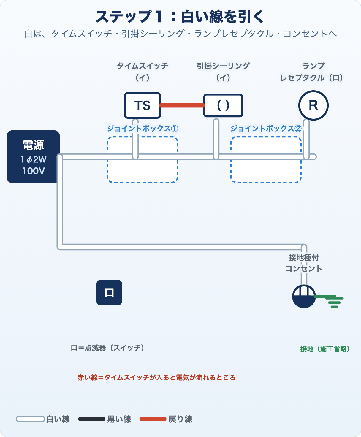 候補問題No.3の複線図 ステップ1