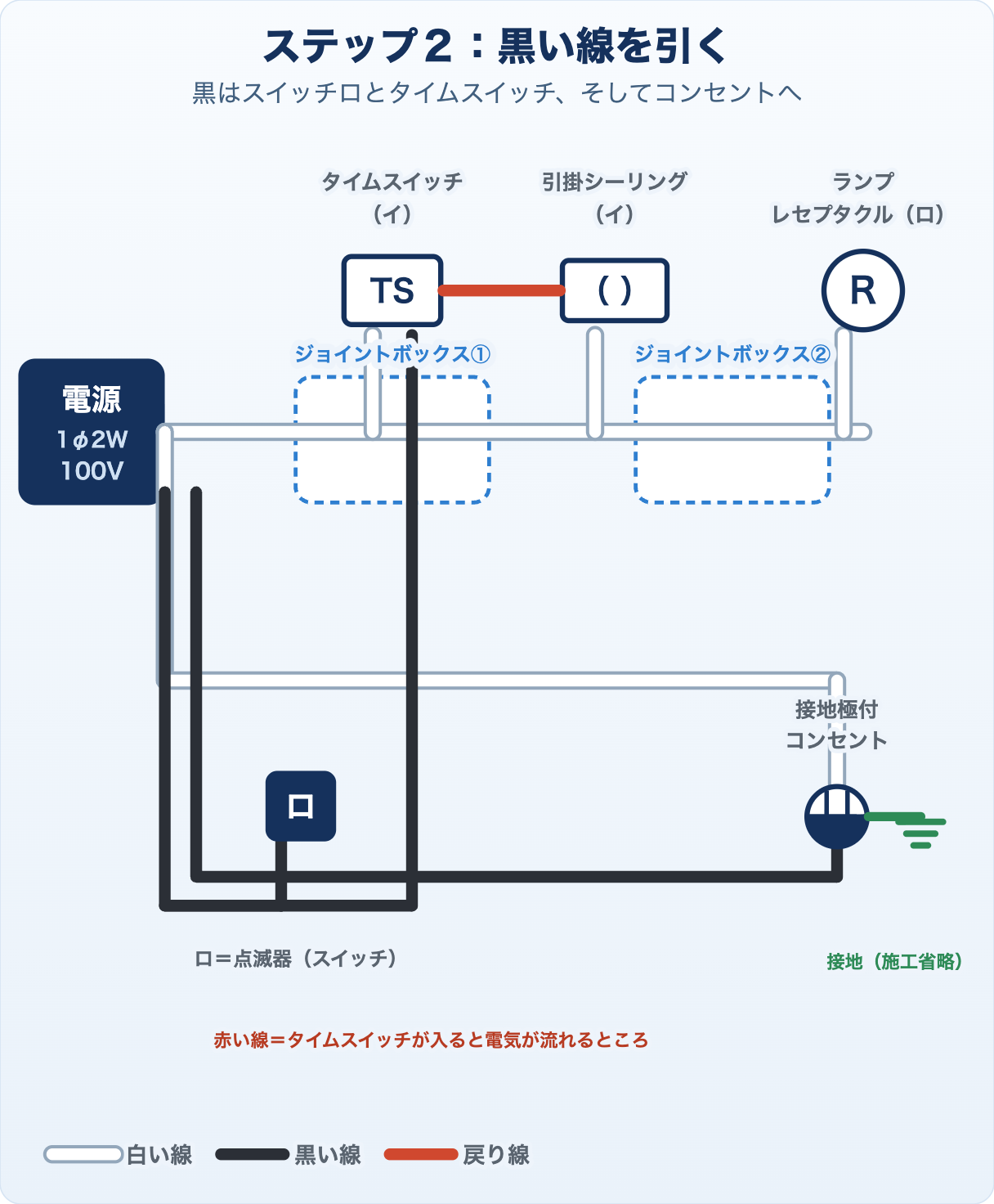 候補問題No.3の複線図 ステップ2