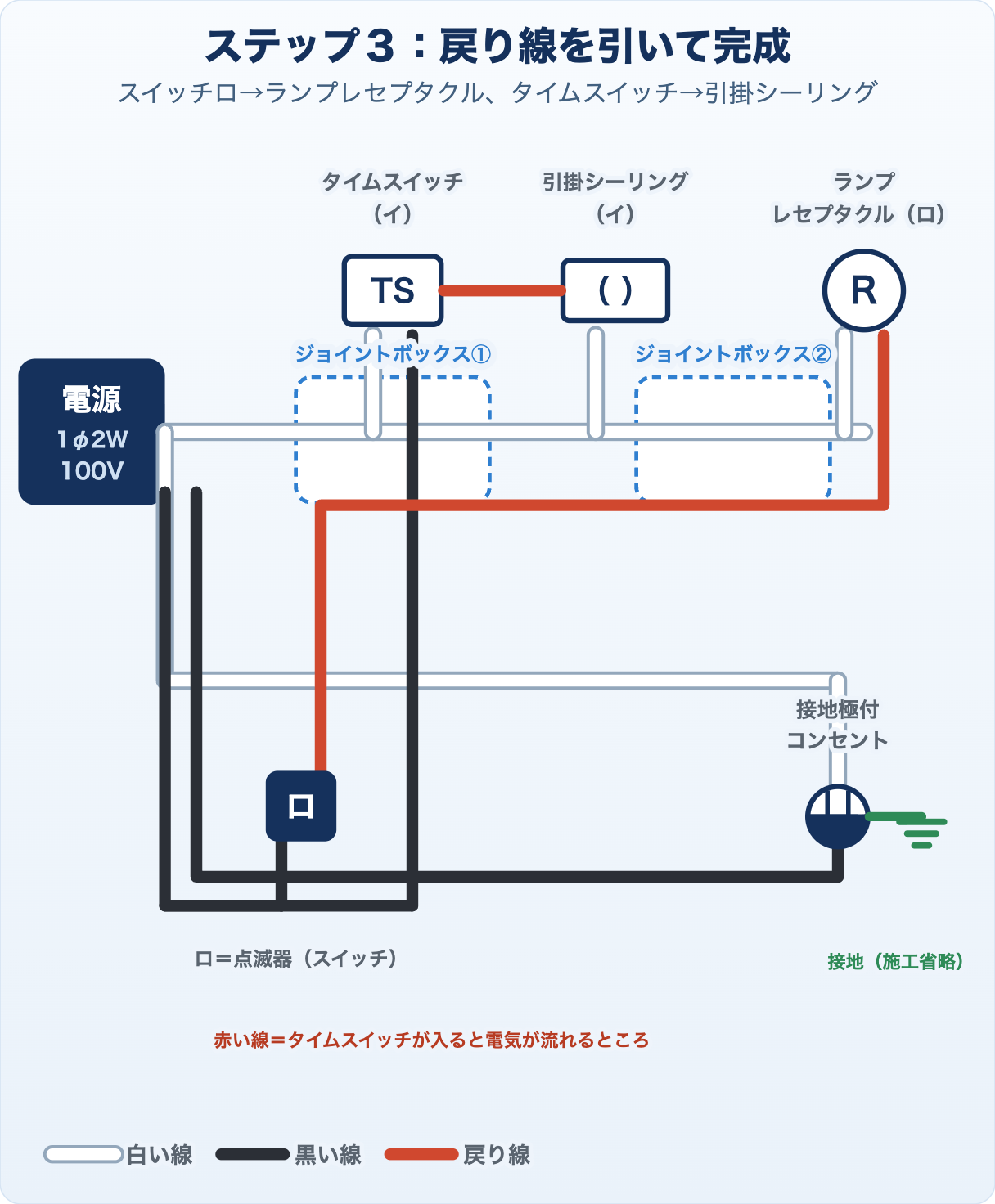 候補問題No.3の複線図 ステップ3