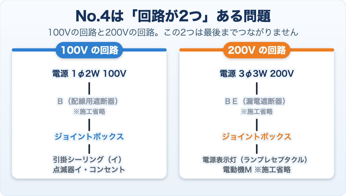 候補問題No.4は100Vの回路と200Vの回路に分かれている