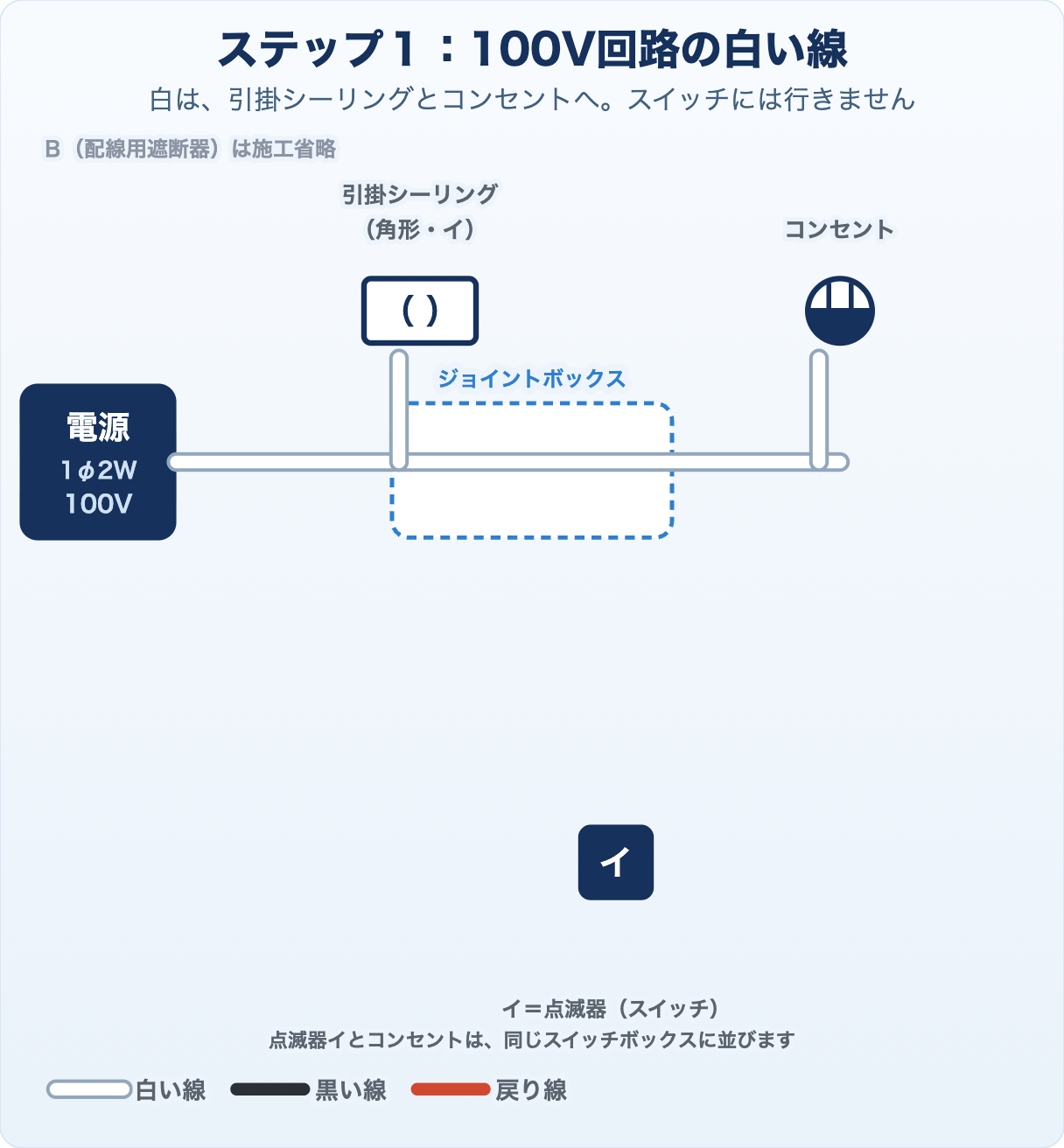 候補問題No.4の複線図 ステップ1 白い線