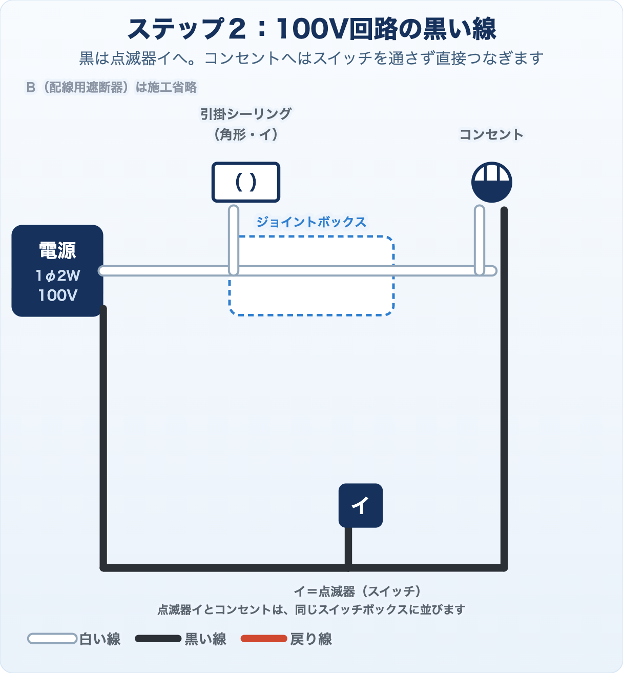 候補問題No.4の複線図 ステップ2 黒い線