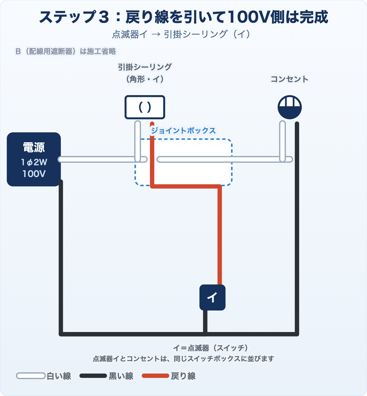 候補問題No.4の複線図 ステップ3 戻り線