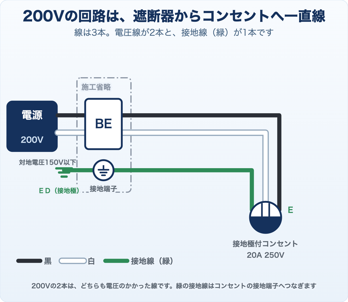 候補問題No.5の200V回路