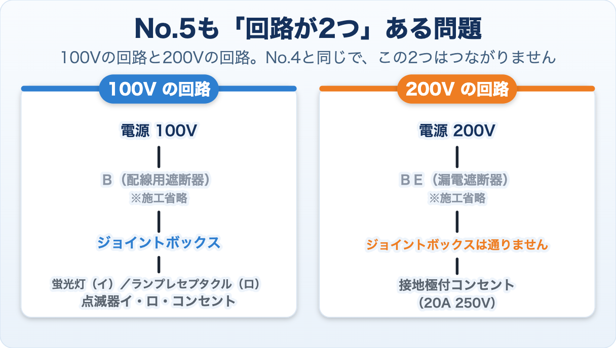 候補問題No.5は100Vの回路と200Vの回路に分かれている