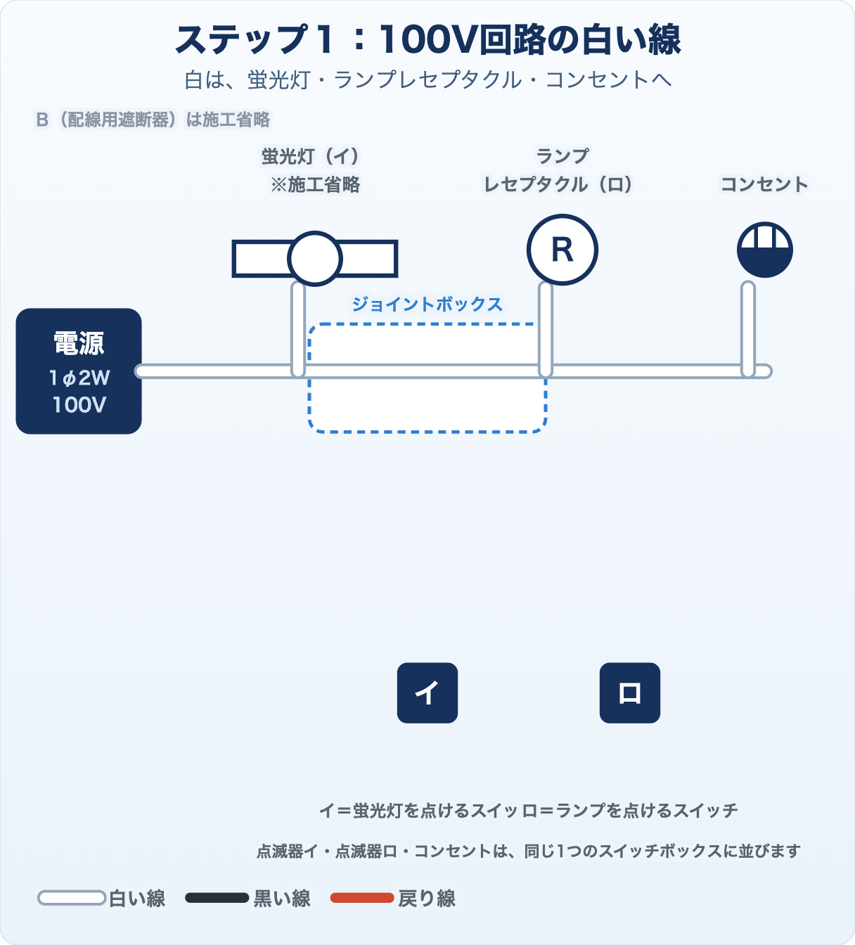 候補問題No.5の複線図 ステップ1 白い線
