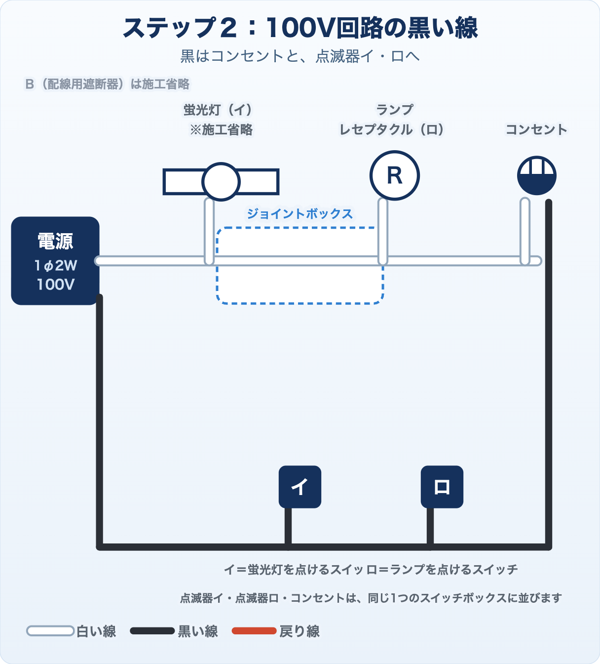 候補問題No.5の複線図 ステップ2 黒い線