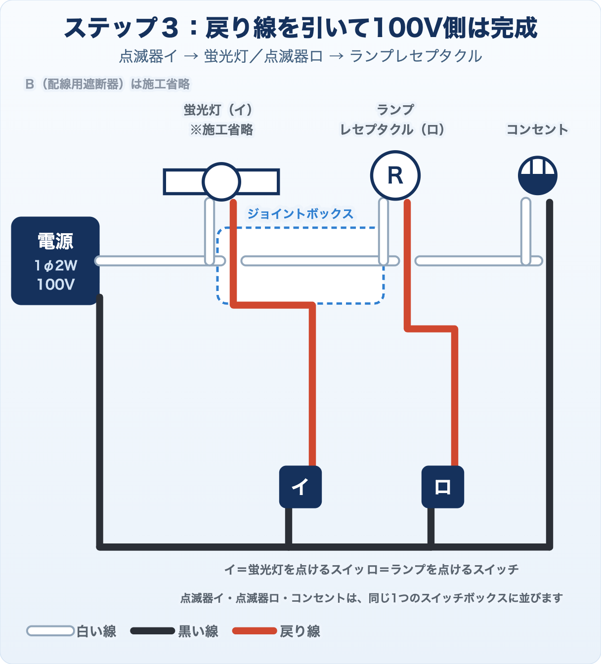 候補問題No.5の複線図 ステップ3 戻り線