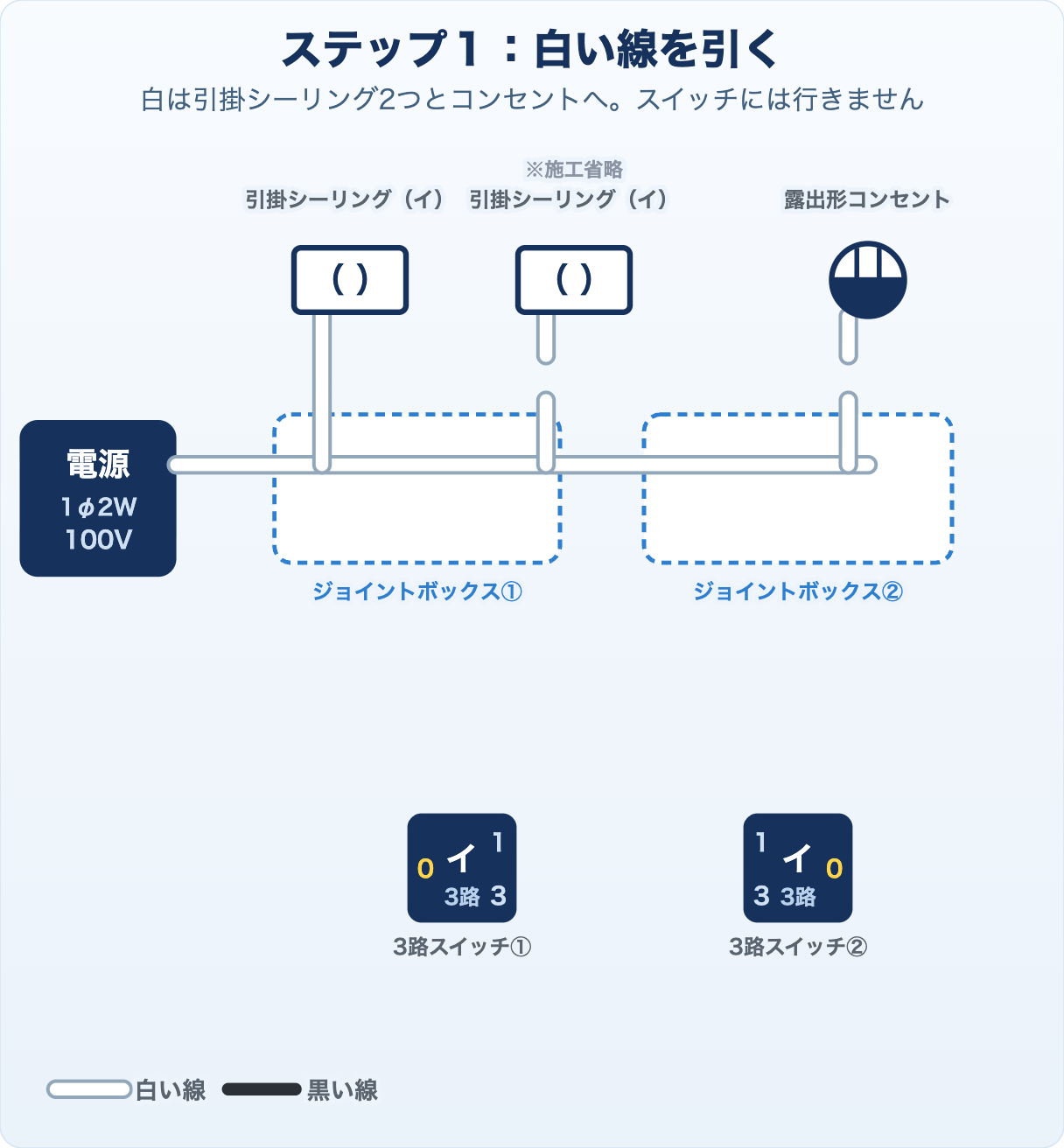 候補問題No.6の複線図 ステップ1 白い線