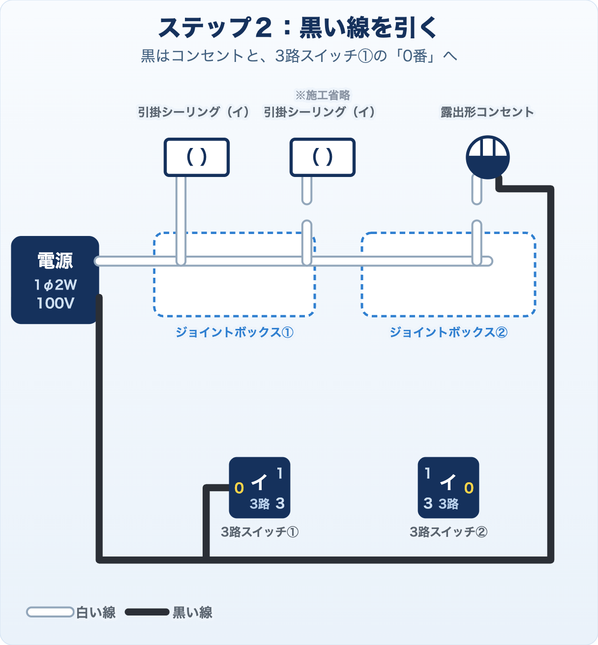 候補問題No.6の複線図 ステップ2 黒い線