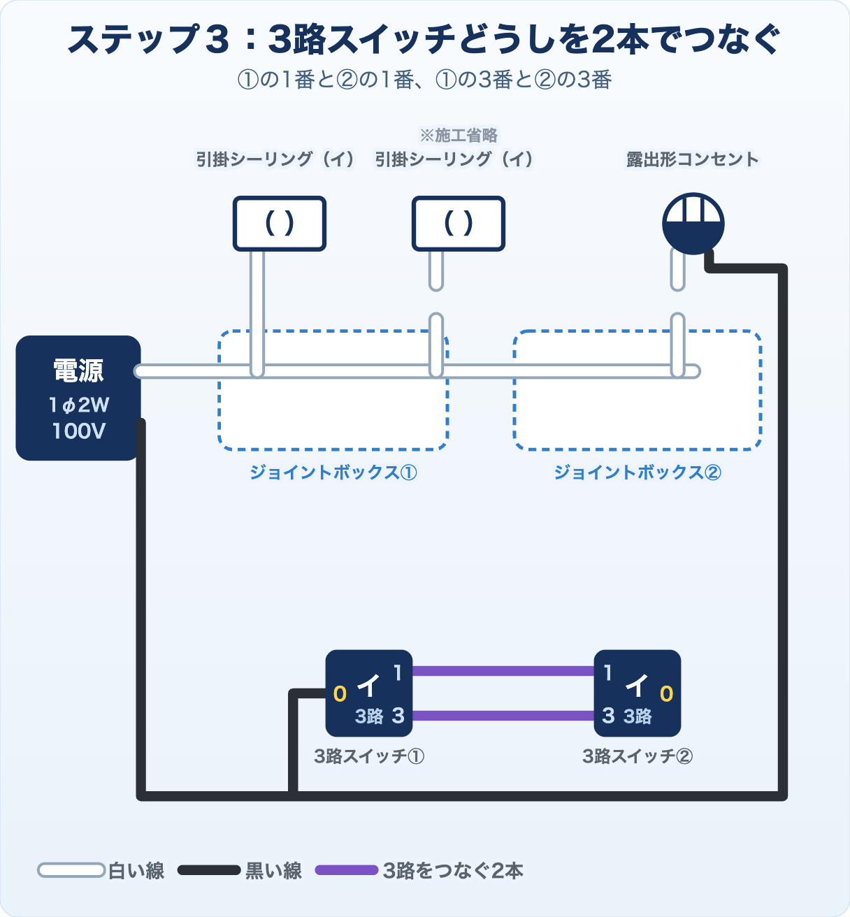 候補問題No.6の複線図 ステップ3 3路スイッチどうしをつなぐ