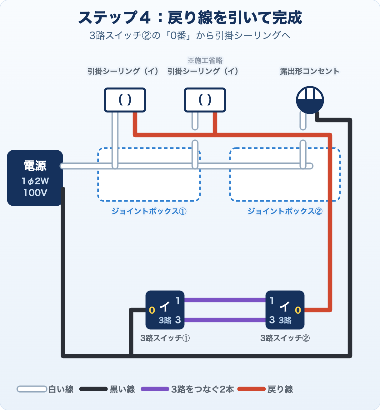 候補問題No.6の複線図 ステップ4 戻り線