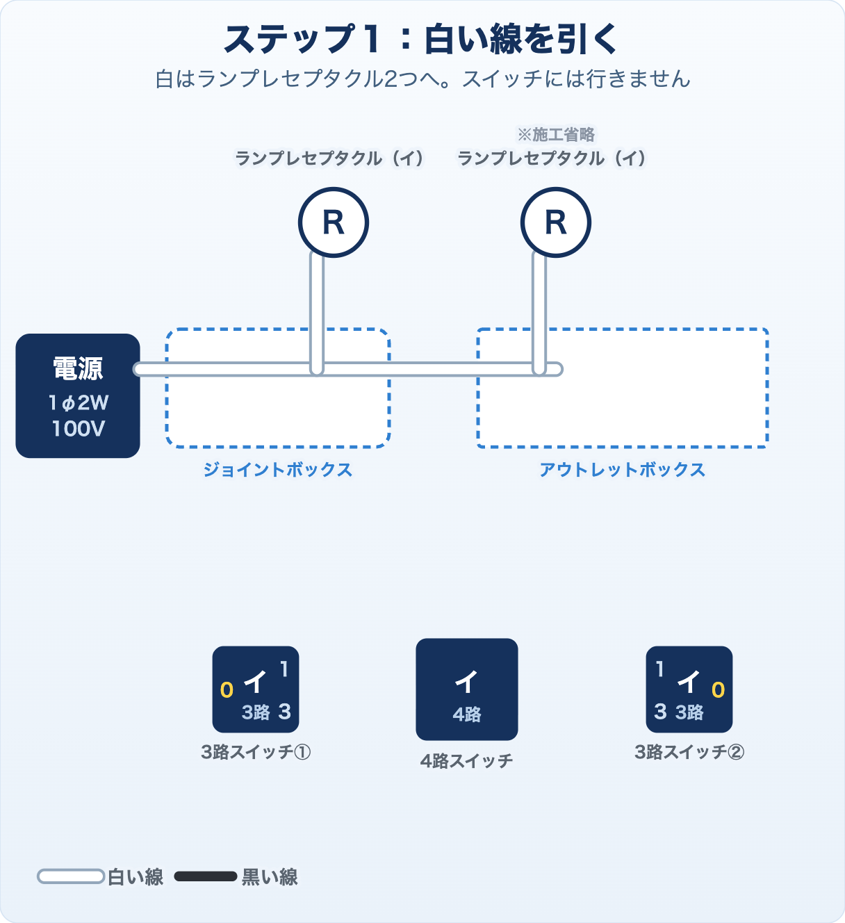候補問題No.7の複線図 ステップ1 白い線