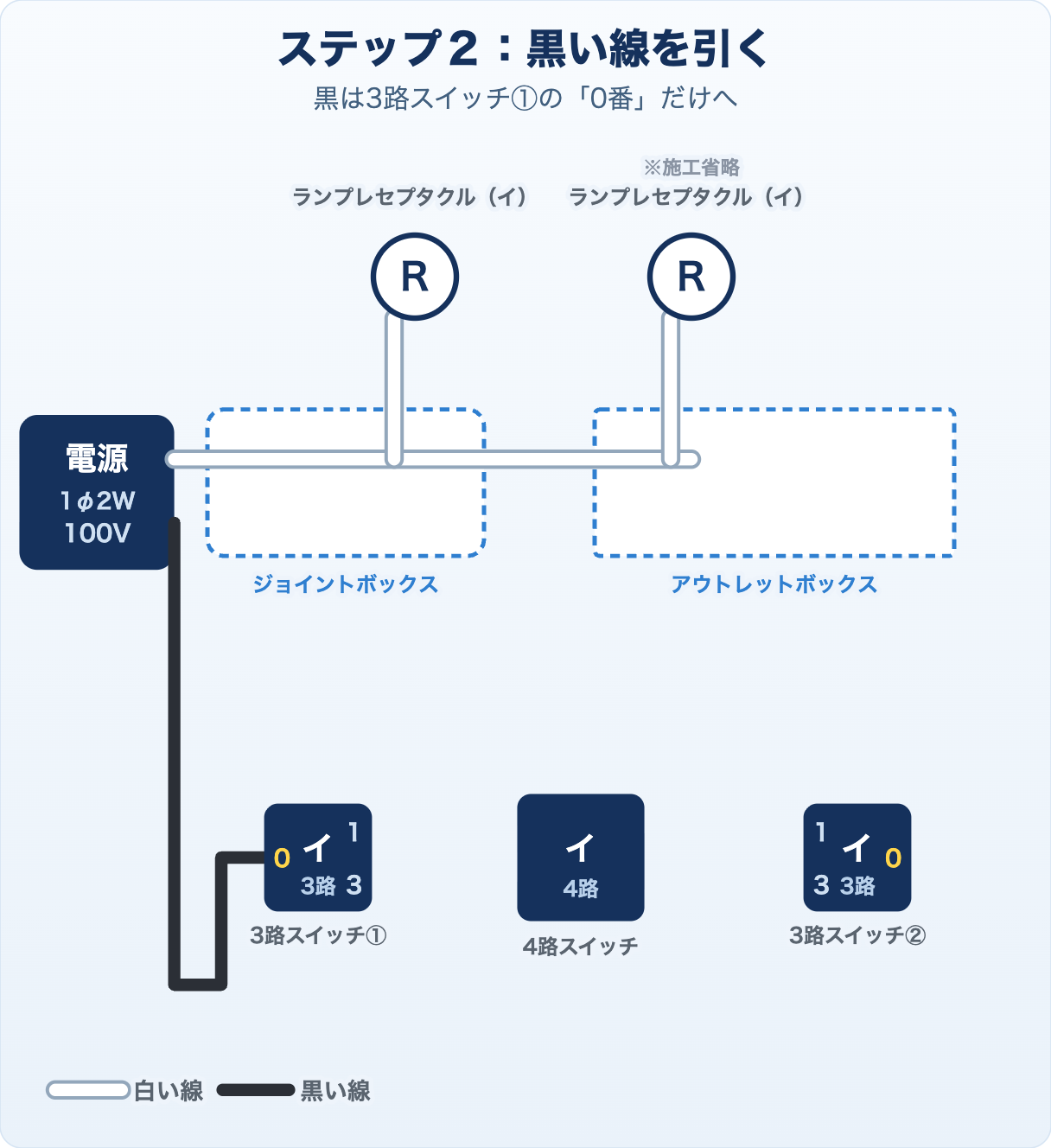 候補問題No.7の複線図 ステップ2 黒い線