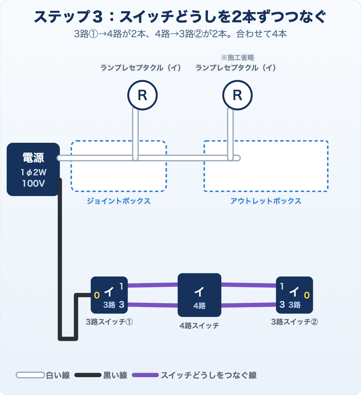 候補問題No.7の複線図 ステップ3 スイッチどうしをつなぐ
