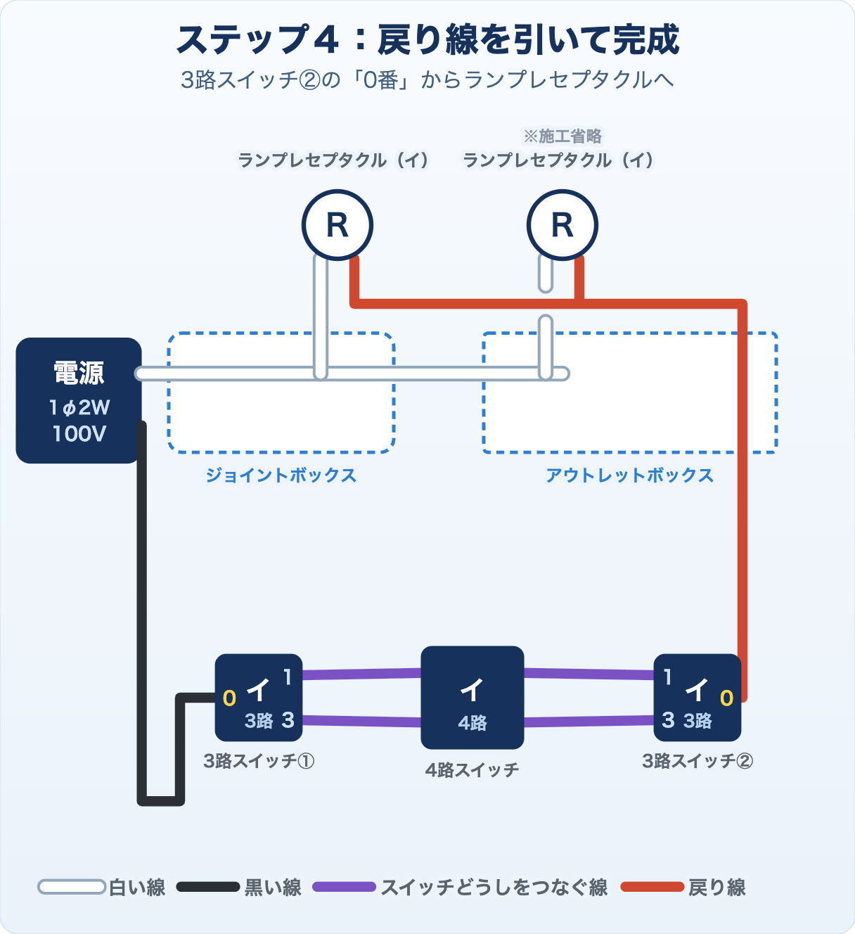 候補問題No.7の複線図 ステップ4 戻り線