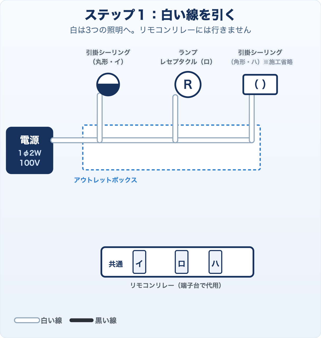 候補問題No.8の複線図 ステップ1 白い線