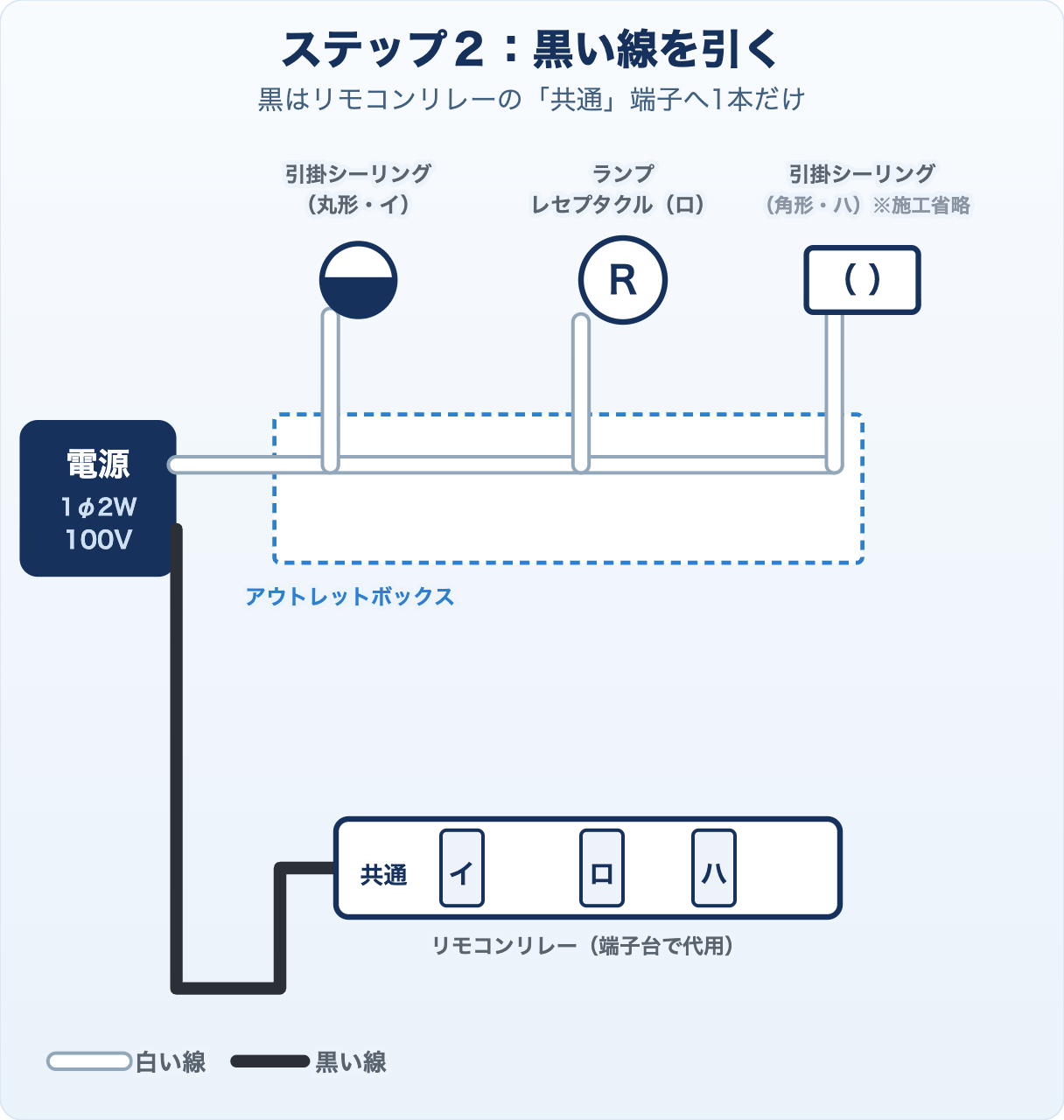 候補問題No.8の複線図 ステップ2 黒い線