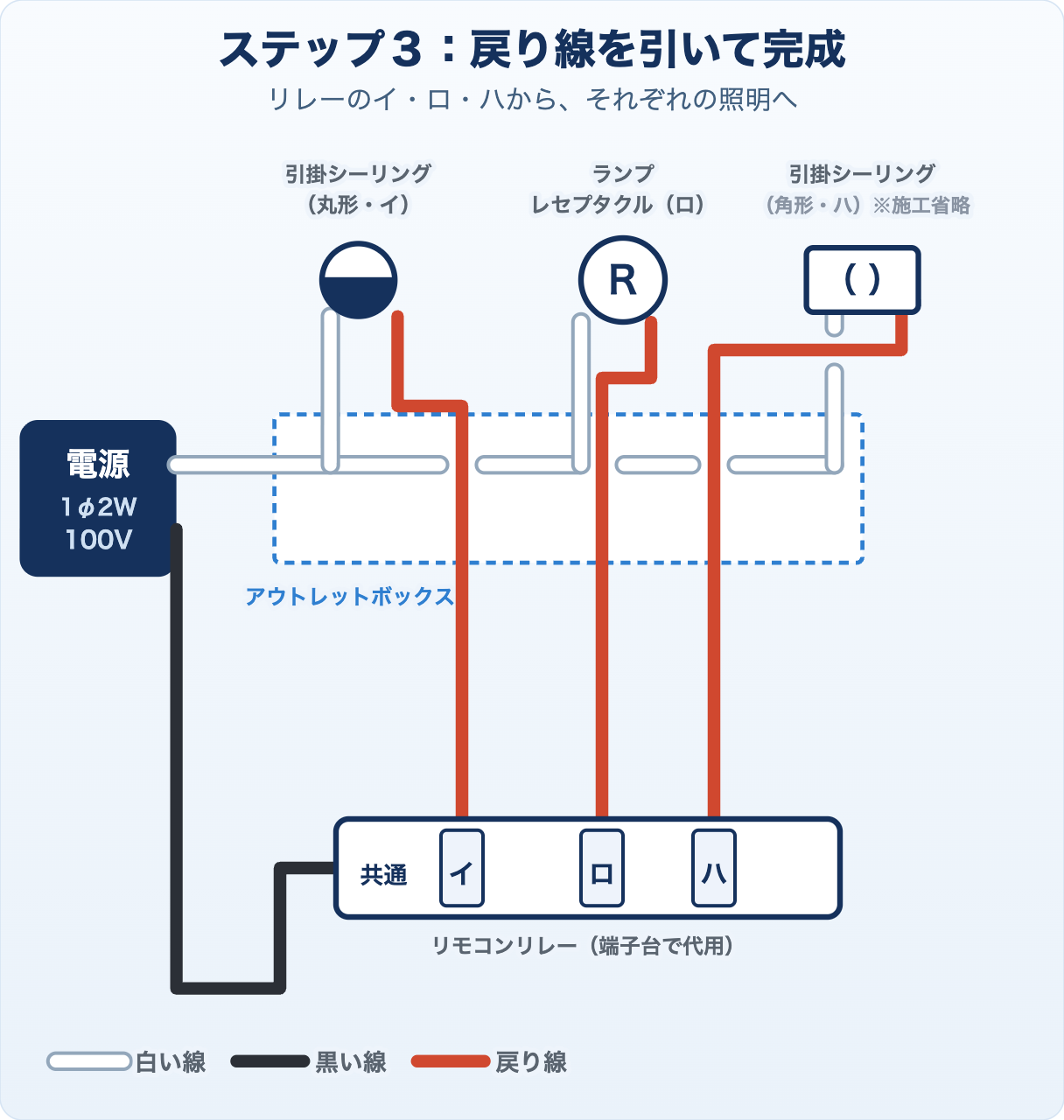 候補問題No.8の複線図 ステップ3 戻り線