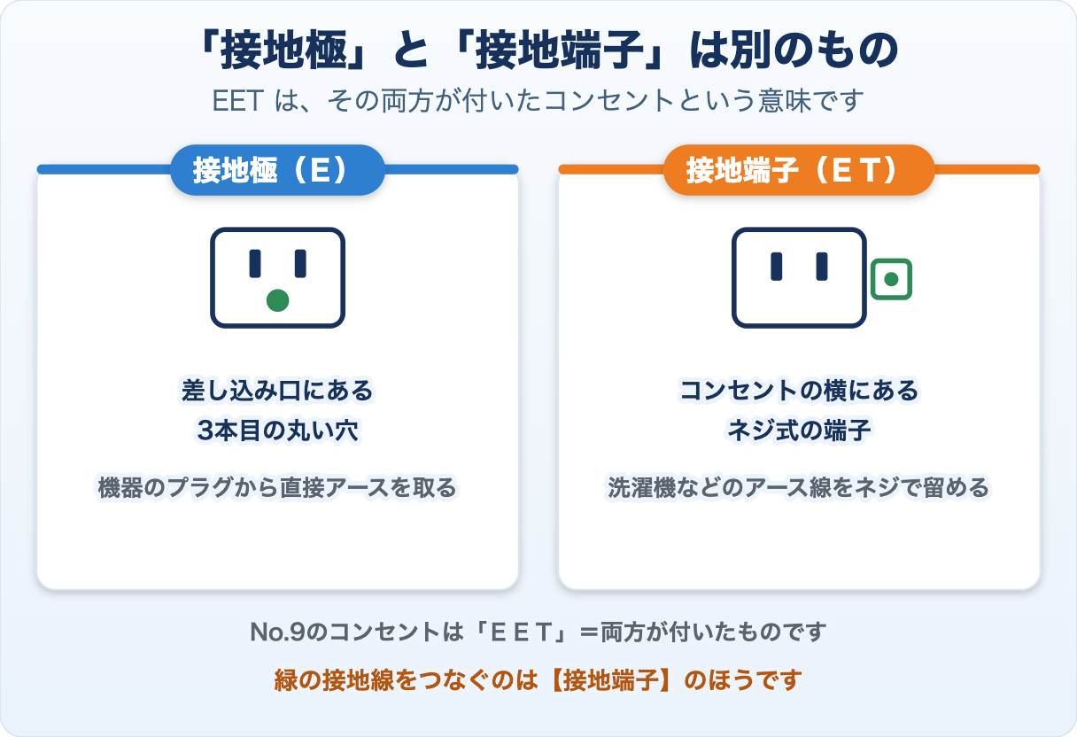 接地極と接地端子のちがい