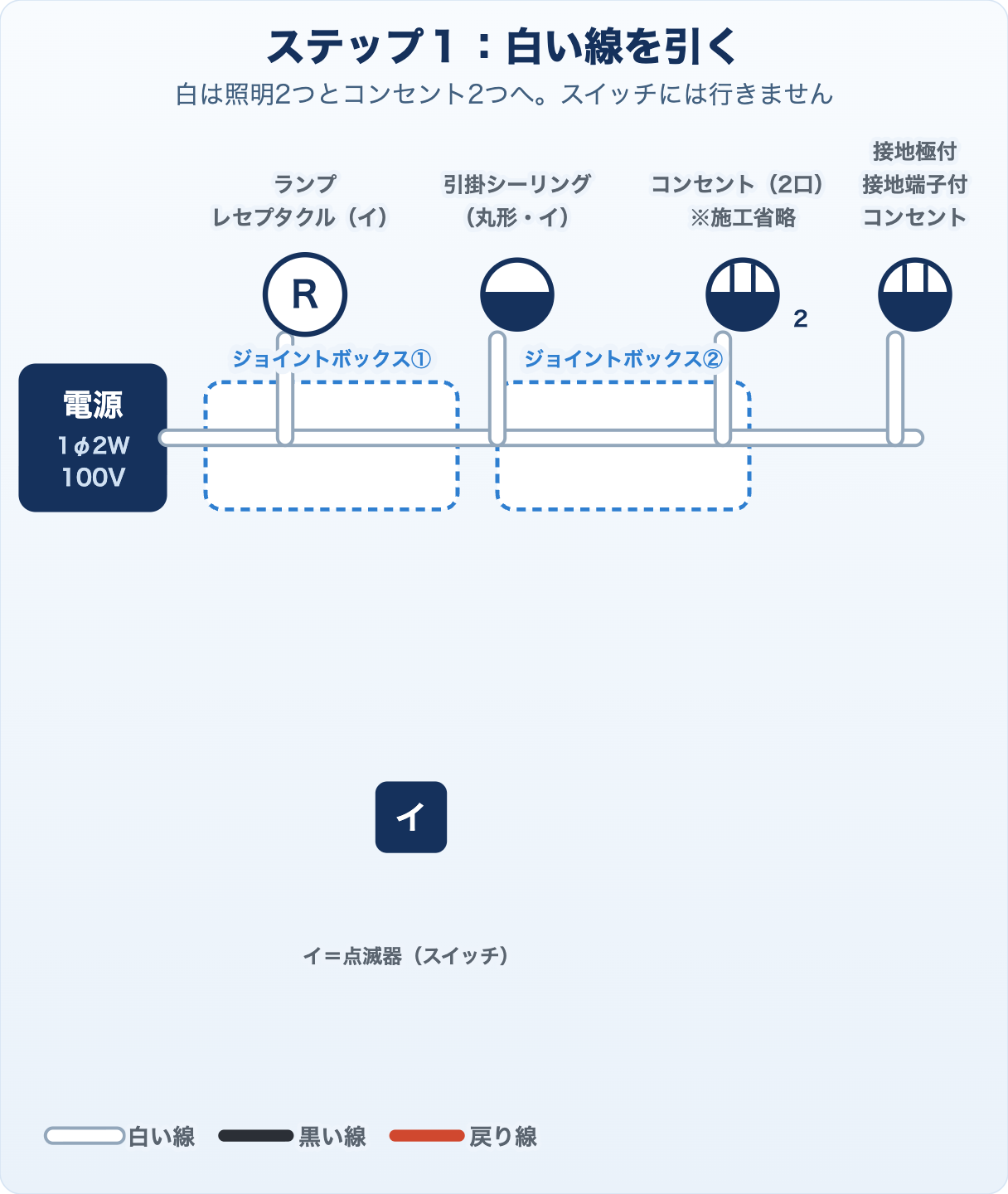 候補問題No.9の複線図 ステップ1 白い線