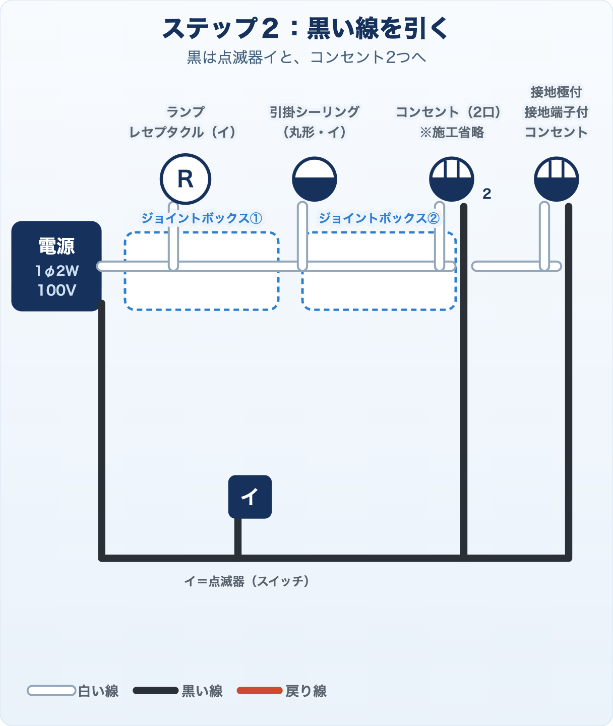 候補問題No.9の複線図 ステップ2 黒い線