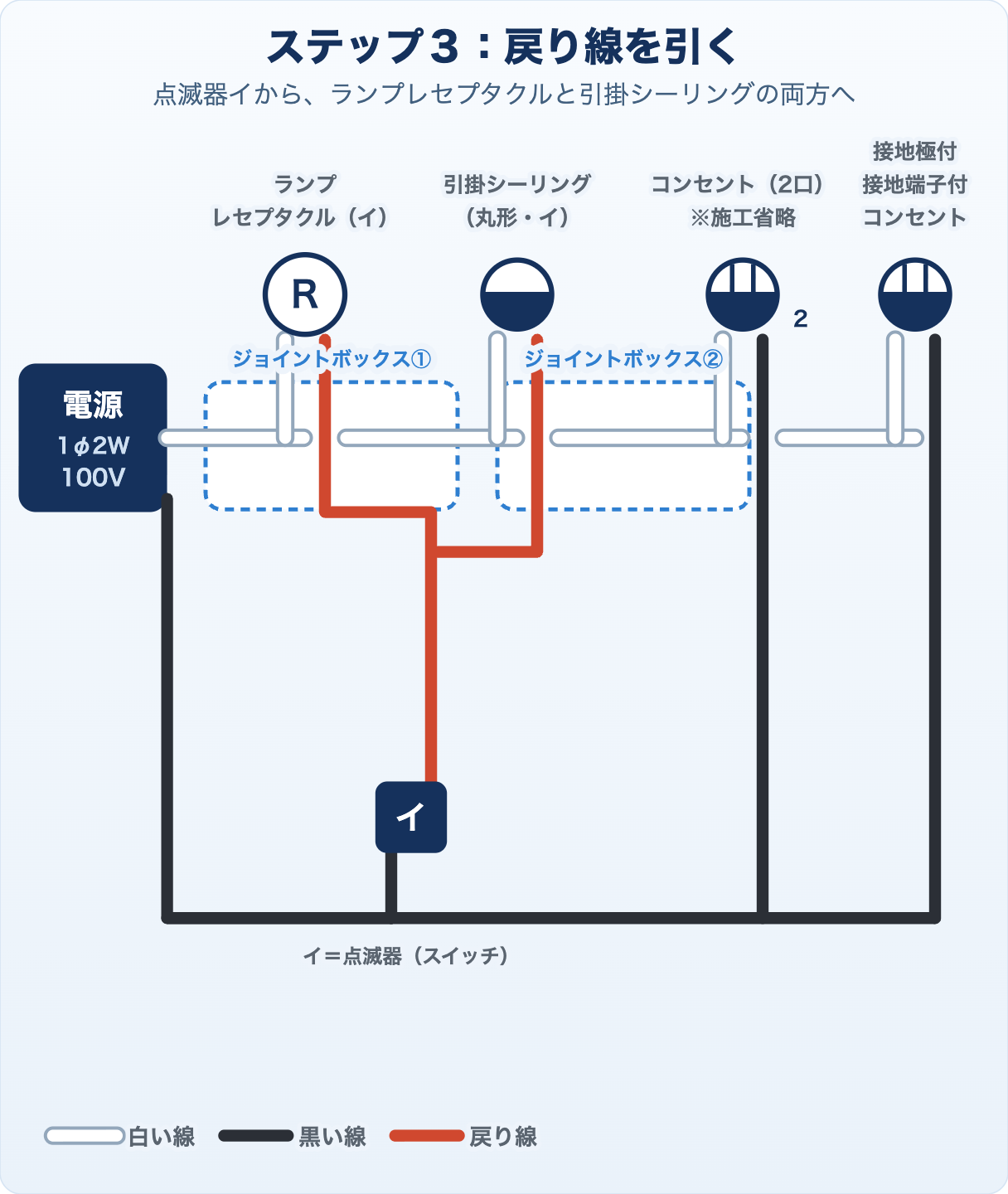 候補問題No.9の複線図 ステップ3 戻り線