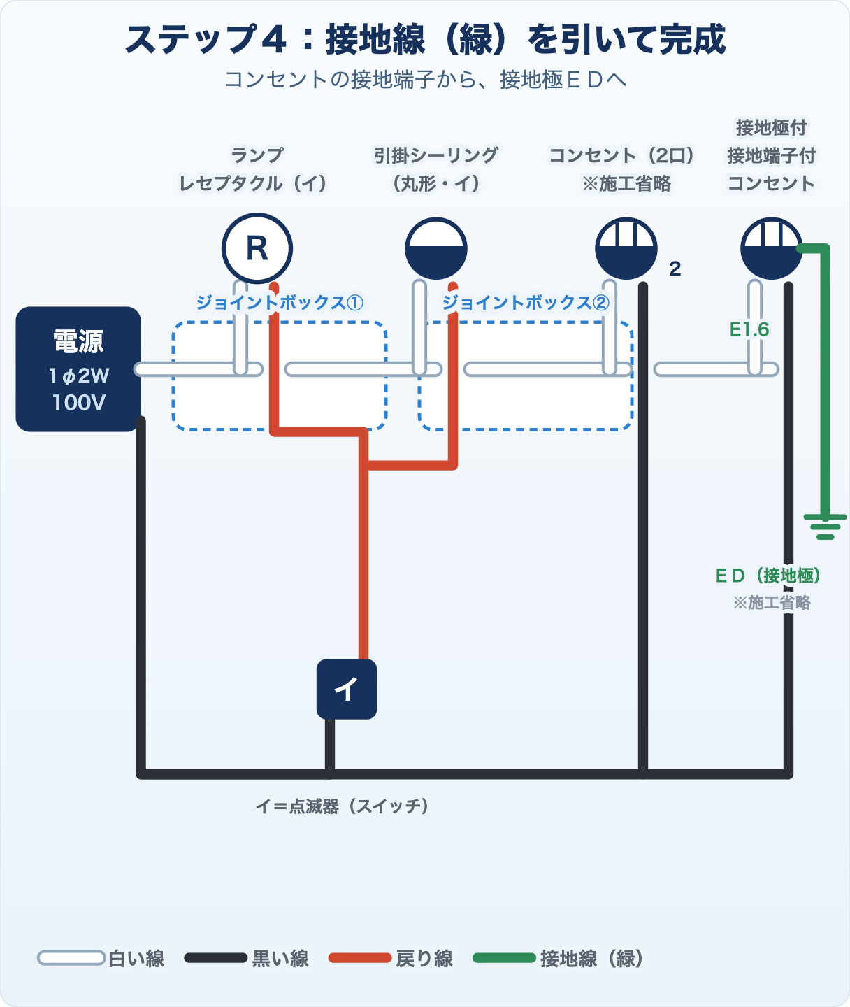 候補問題No.9の複線図 ステップ4 接地線