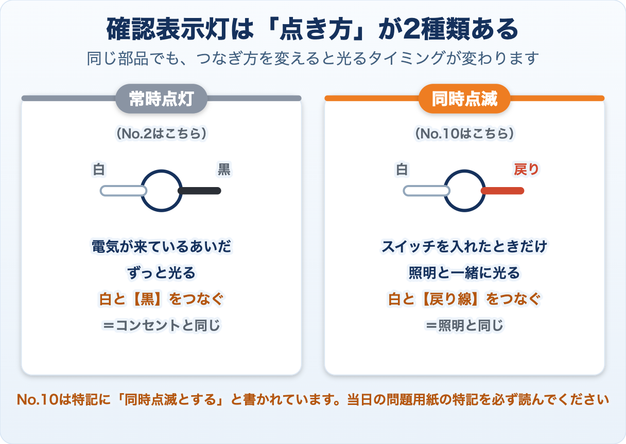 常時点灯と同時点滅のちがい