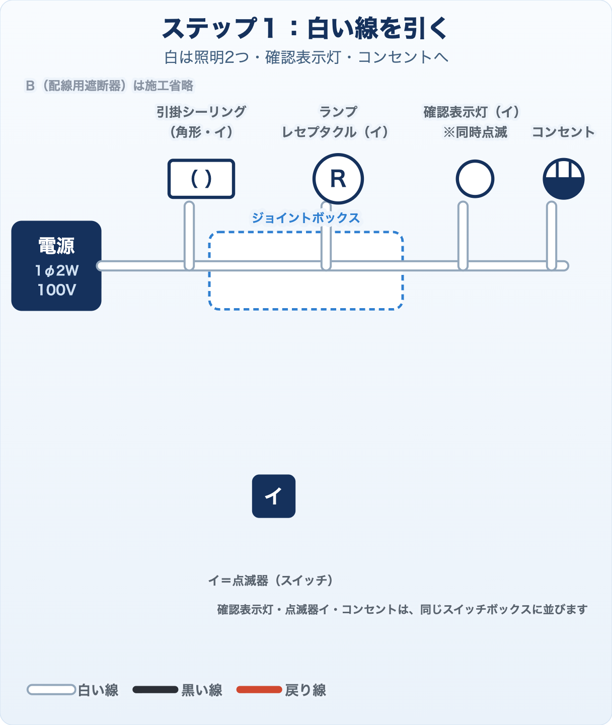 候補問題No.10の複線図 ステップ1 白い線
