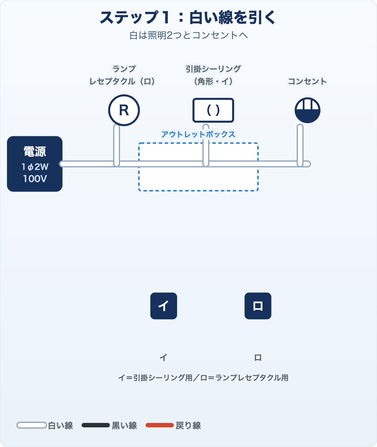 候補問題No.11の複線図 ステップ1 白い線