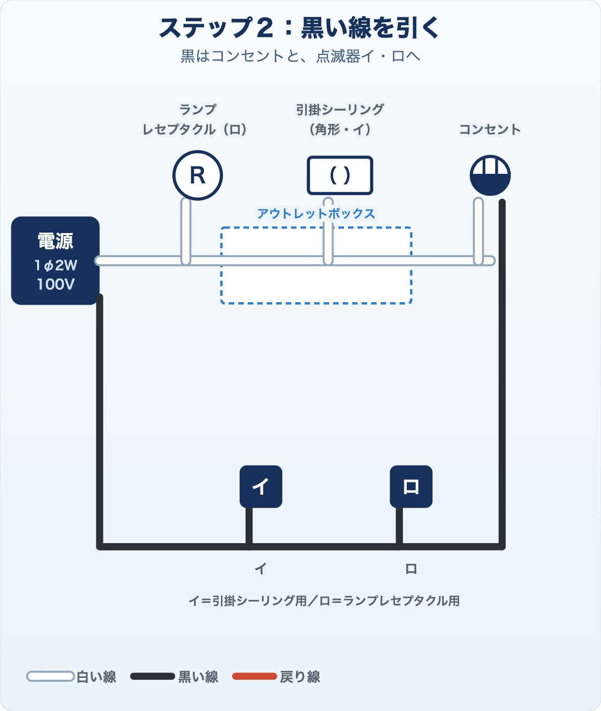 候補問題No.11の複線図 ステップ2 黒い線
