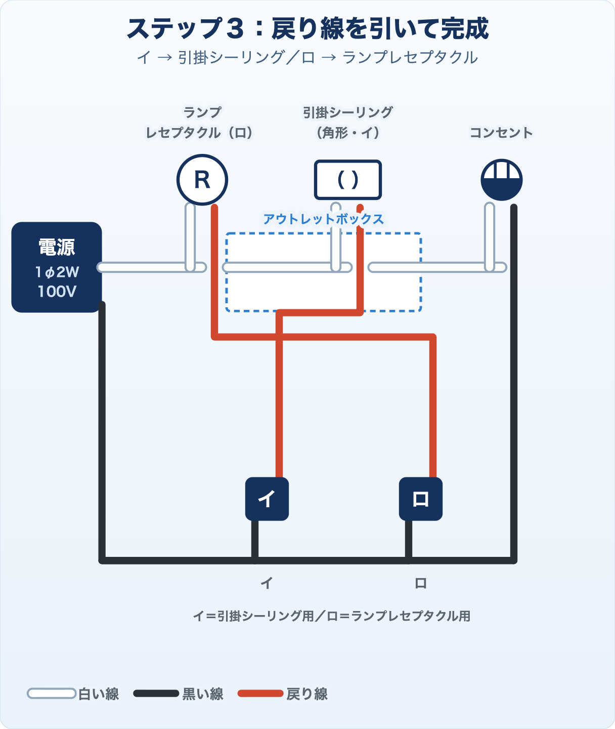 候補問題No.11の複線図 ステップ3 戻り線