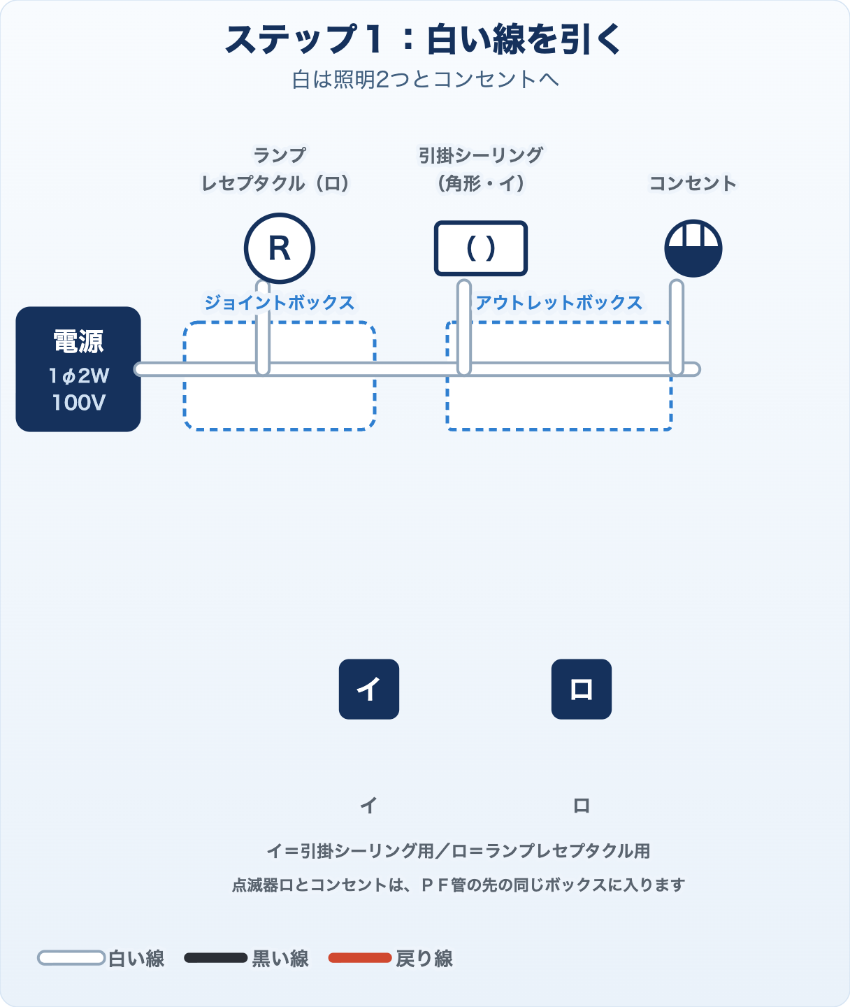 候補問題No.12の複線図 ステップ1 白い線