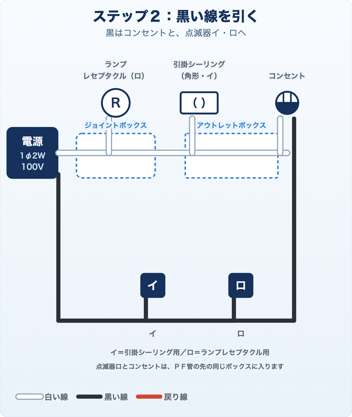 候補問題No.12の複線図 ステップ2 黒い線