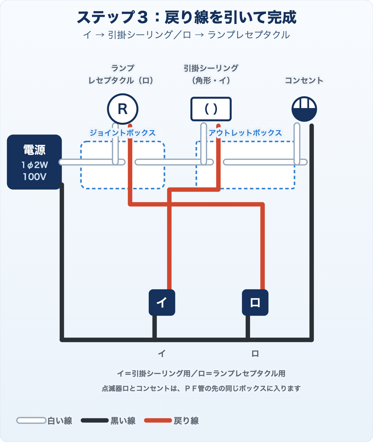 候補問題No.12の複線図 ステップ3 戻り線