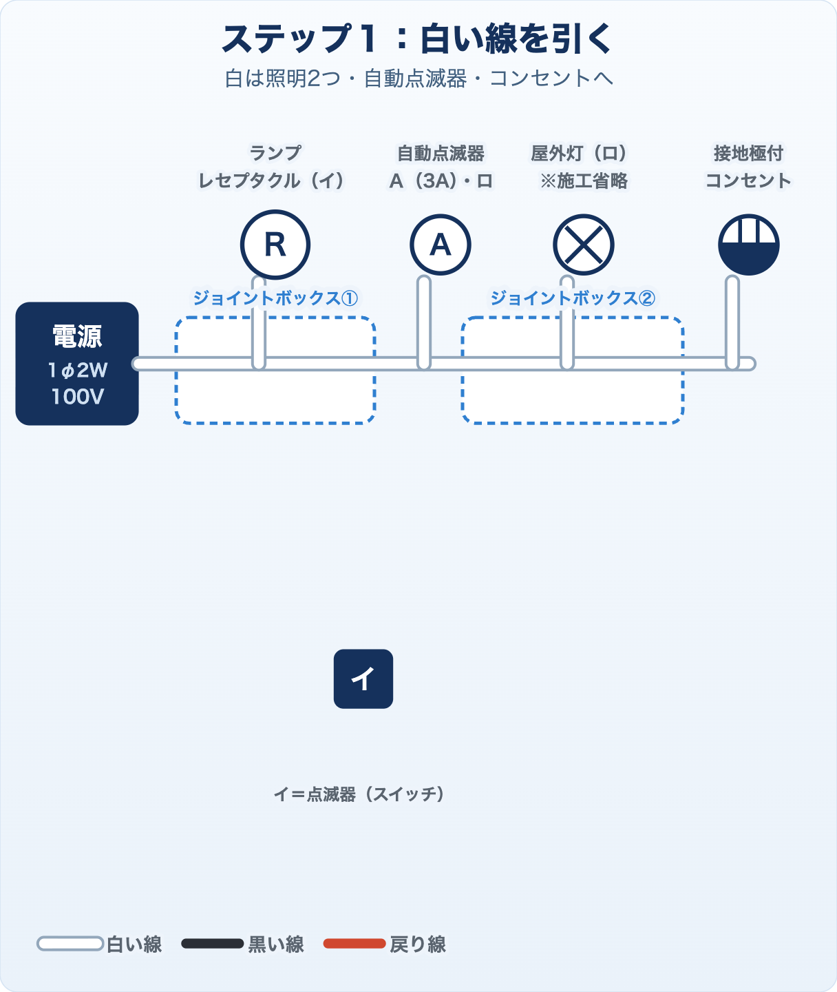 候補問題No.13の複線図 ステップ1 白い線