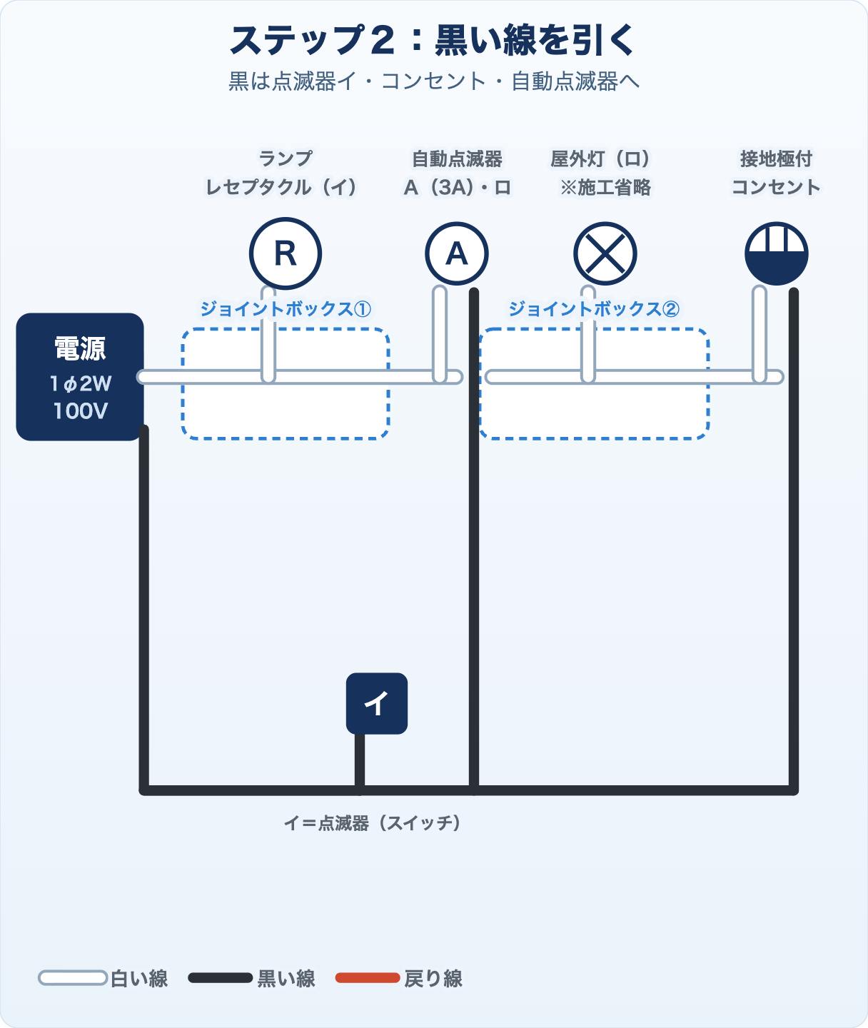 候補問題No.13の複線図 ステップ2 黒い線