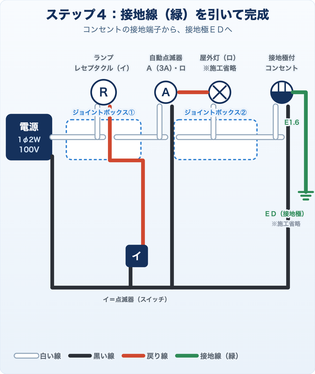 候補問題No.13の複線図 ステップ4 接地線