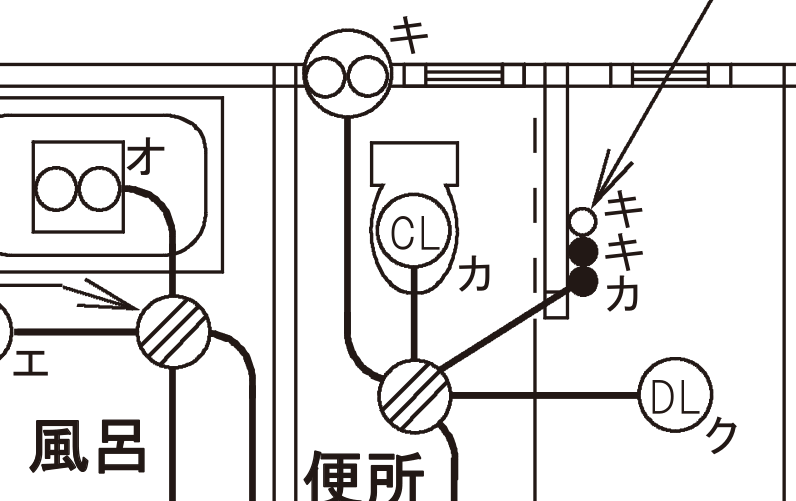 令和5年度上期 第二種電気工事士 学科試験（午前）配線図 問31・①の拡大。便所と風呂のあいだの壁に、塗りつぶされていない小さな丸（○）に傍記「キ」が1つと、その下に黒く塗りつぶされた丸（●）が2つ並び、それぞれ「キ」「カ」と傍記されている。①の引出線の矢印は白い丸を指している。